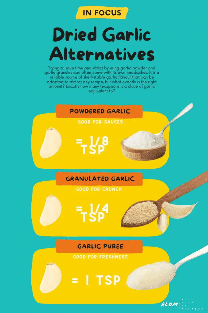 an infographic for garlic quantities