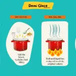 Demi-glace infographic and tutorial