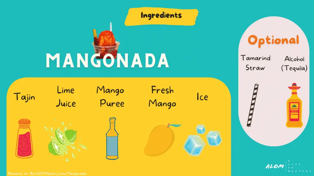Infographic of mangonada ingredients (manginada, chamango)
